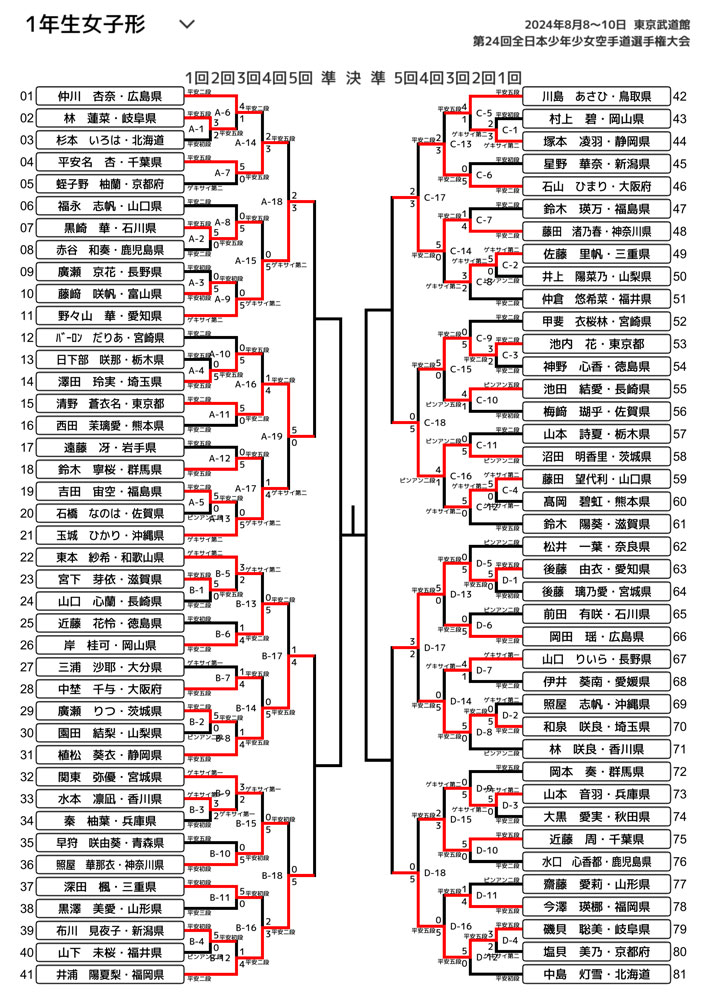 全少2024_1年生女子形トーナメント表