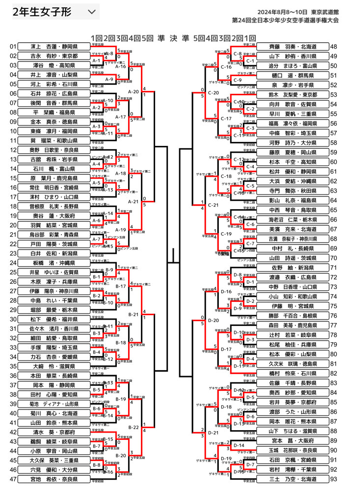 全少2024_2年生女子形トーナメント表
