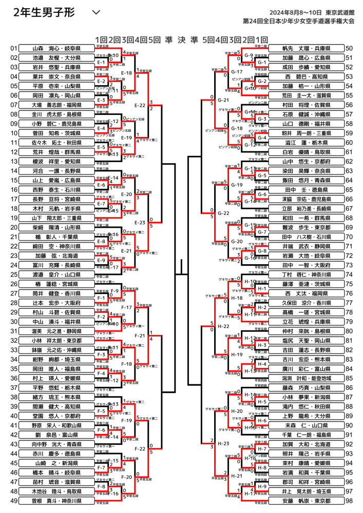 全少2024_2年生男子形トーナメント表
