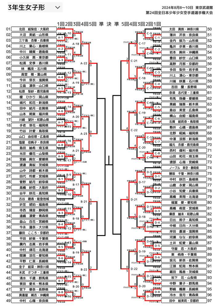 全少2024_3年生女子形トーナメント表