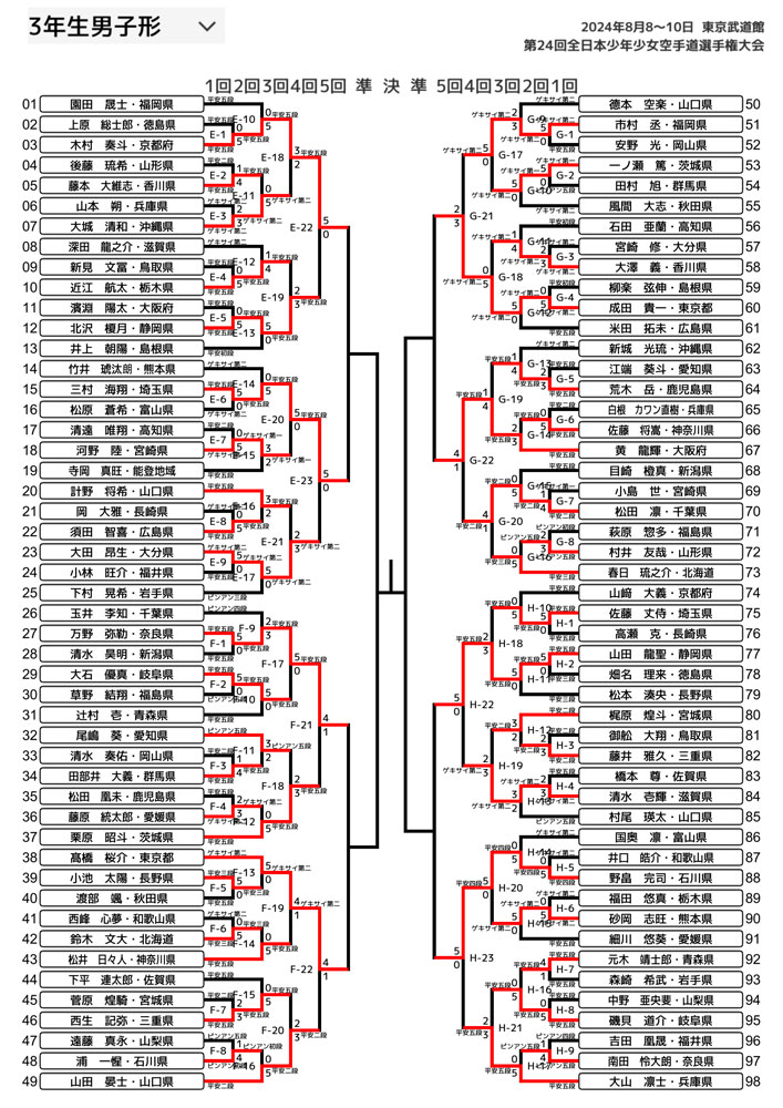 全少2024_3年生男子形トーナメント表