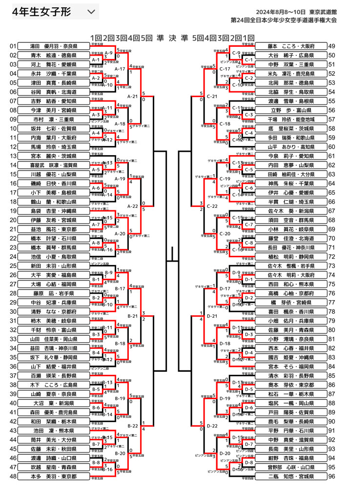 全少2024_4年生女子形トーナメント表