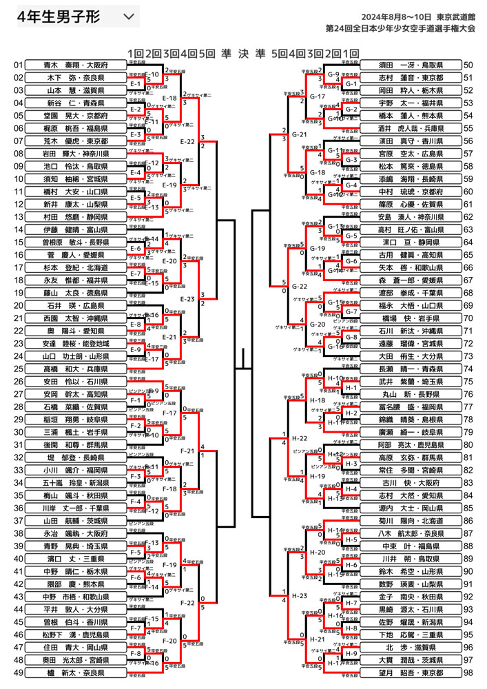 全少2024_4年生男子形トーナメント表