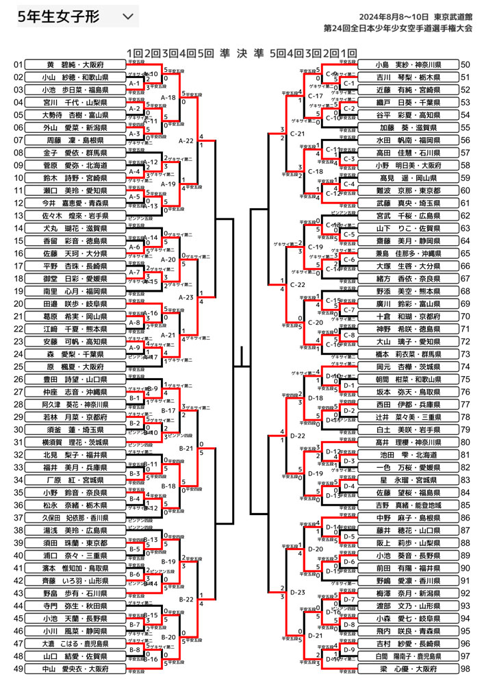 全少2024_5年生女子形トーナメント表