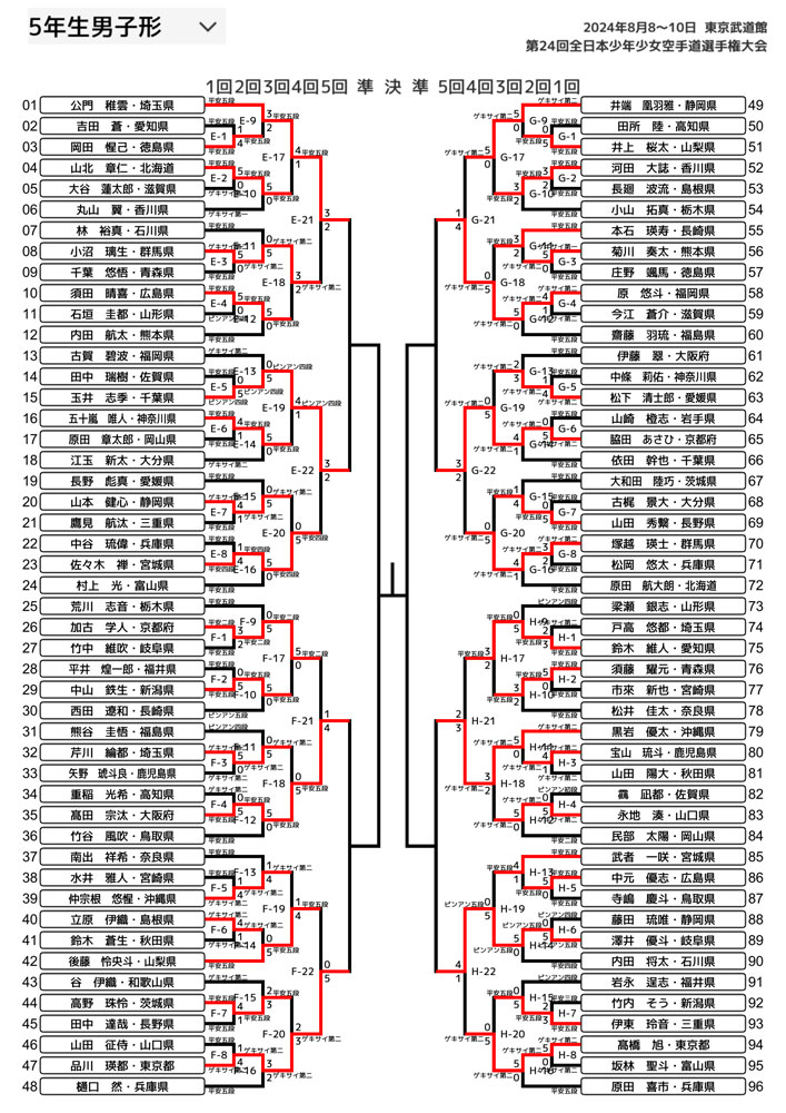 全少2024_5年生男子形トーナメント表