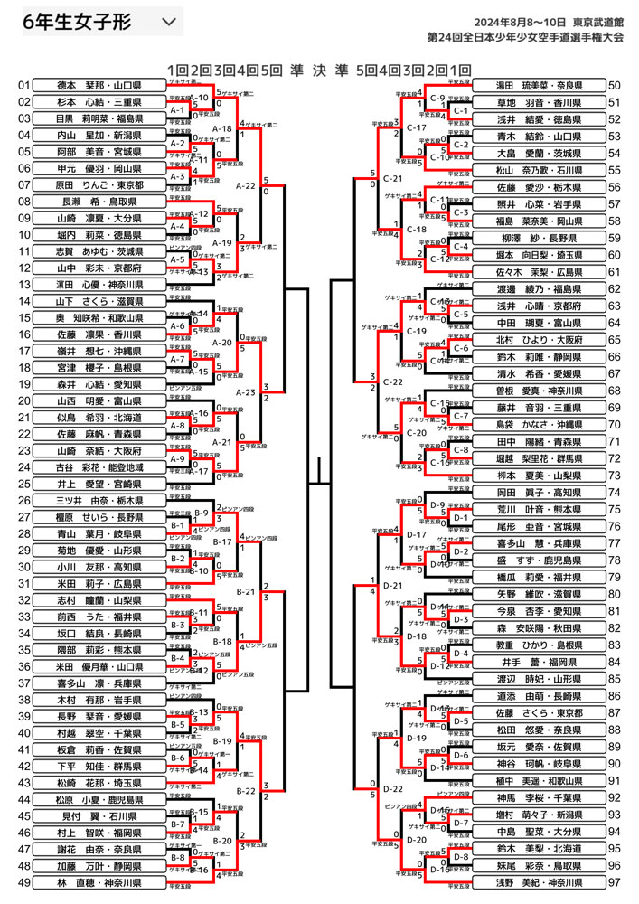 全少2024_6年生女子形トーナメント表