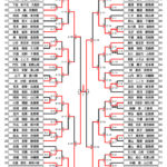 全少2024_１年生女子組手トーナメント表