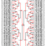 全少2024_２年生女子組手トーナメント表