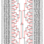 全少2024_２年生男子組手トーナメント表