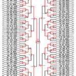 全少2024_３年生男子組手トーナメント表