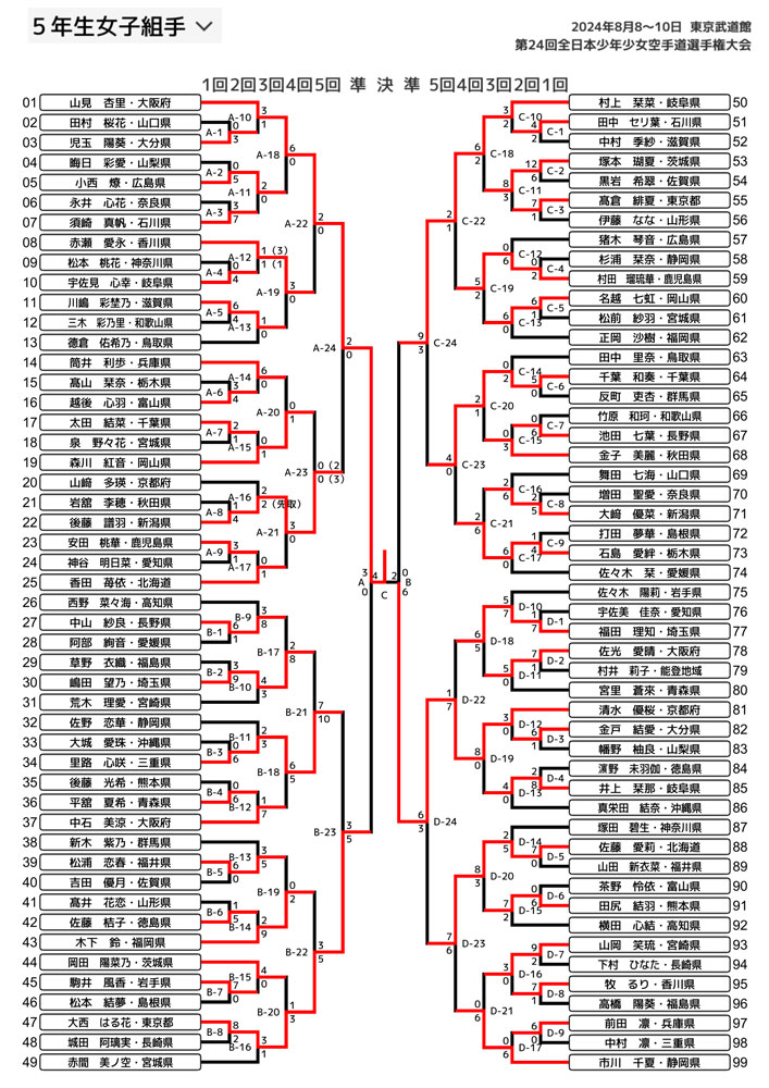 全少2024_５年生女子組手トーナメント表
