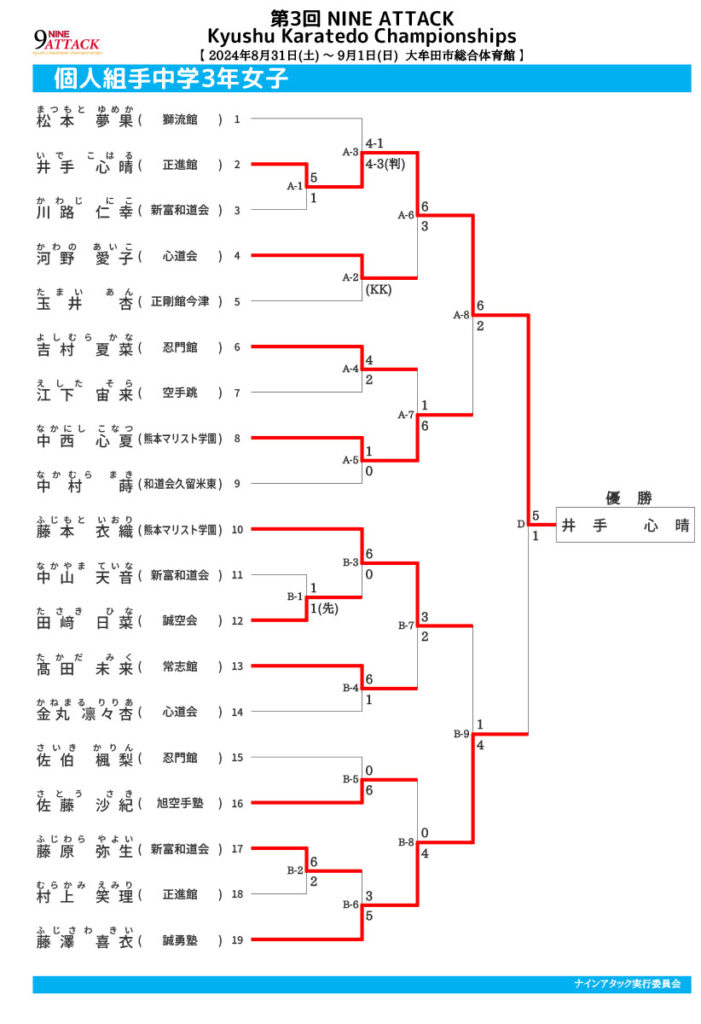 個人組手中学3年女子