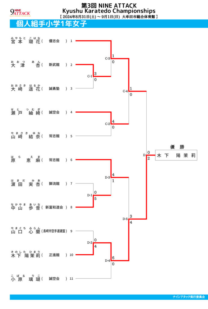 個人組手小学1年女子