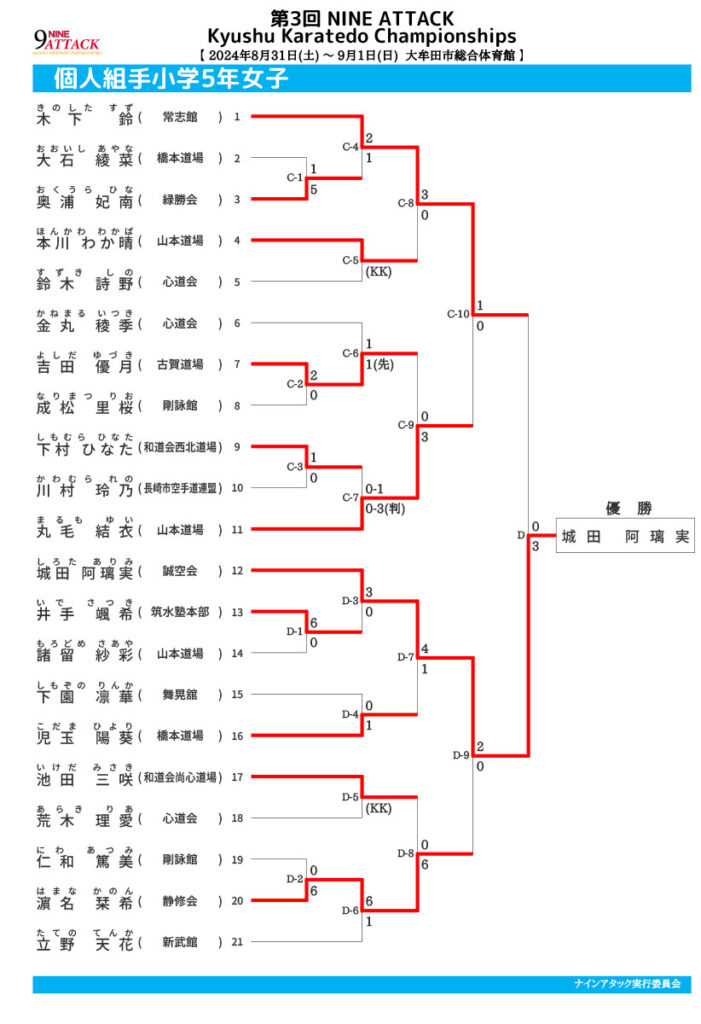 個人組手小学5年女子