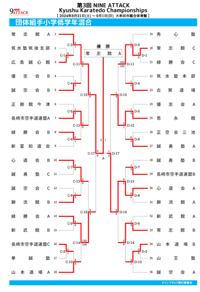 団体組手小学低学年混合