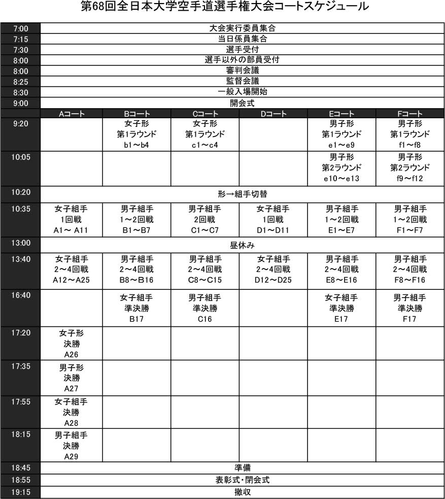 第68回全日本大学空手道選手権大会スケジュール