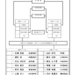 女子形個人戦