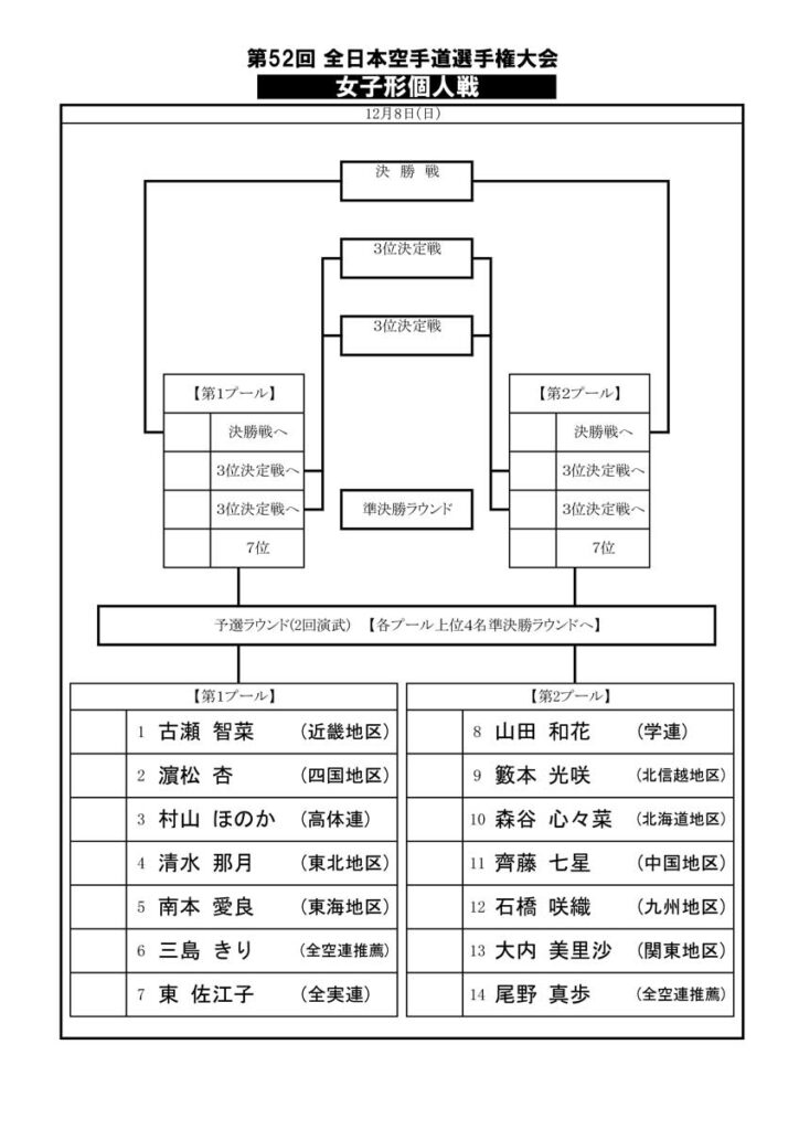 女子形個人戦