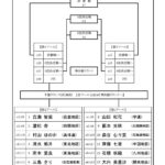 女子形個人戦