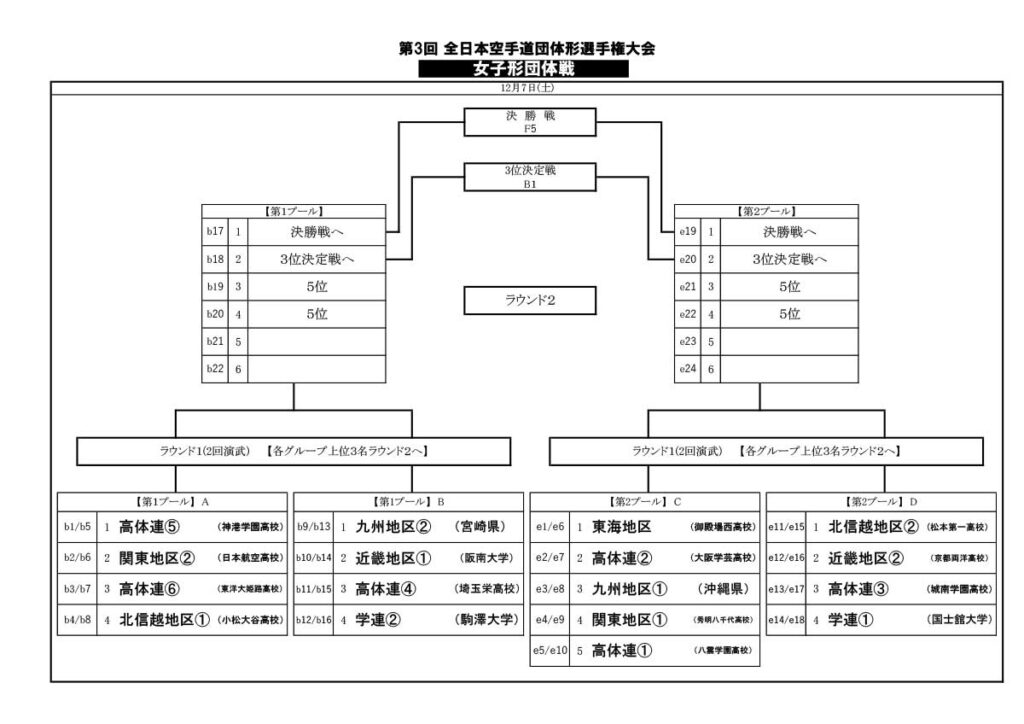 女子形団体戦