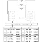 男子形個人戦