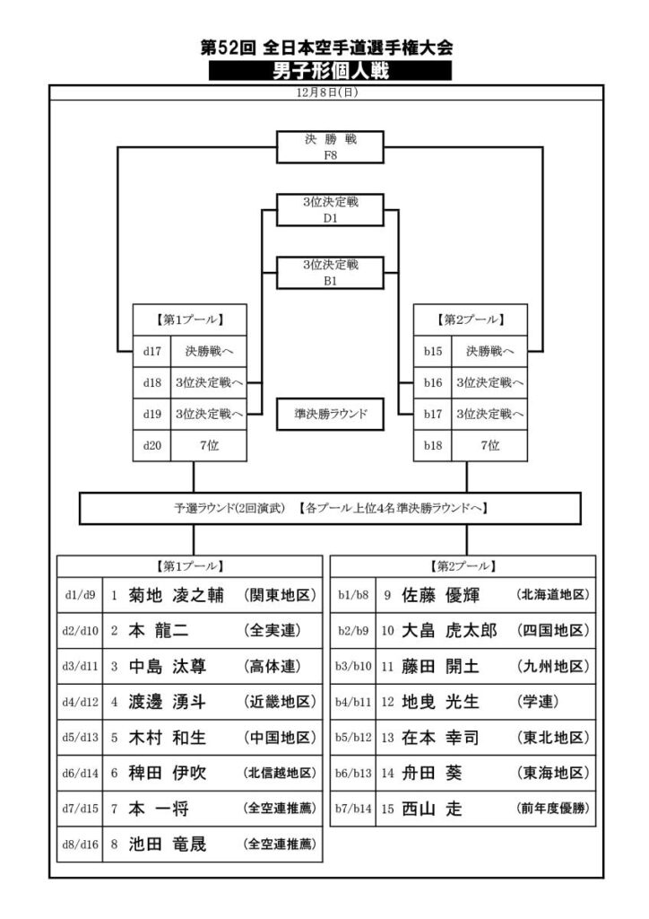 男子形個人戦