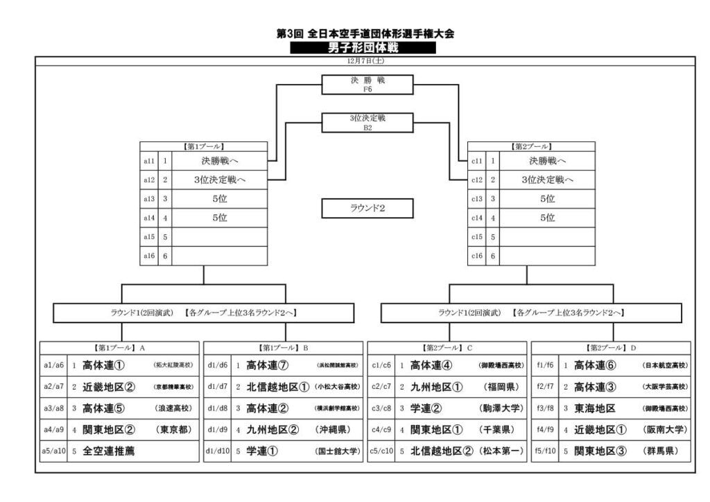 男子形団体戦