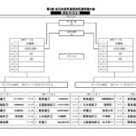 男子形団体戦